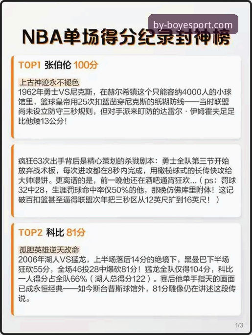 尼克斯队史季后赛单场得分纪录详解
